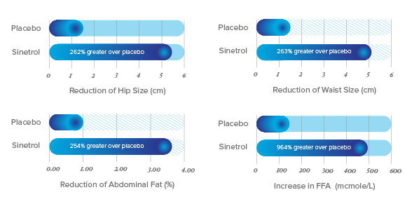 lifevantage fiziq fat burn reviews