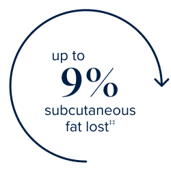 up to 9% subcutaneous fat lost