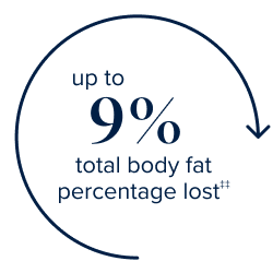 up to 9% total body fat percentage lost