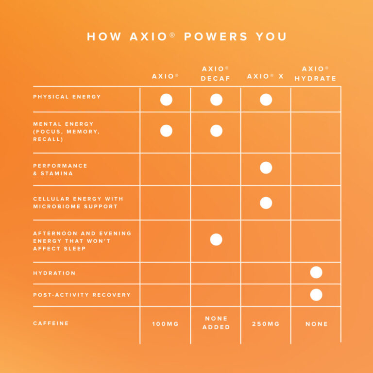 AXIO® Hydrate | LifeVantage United States (en)