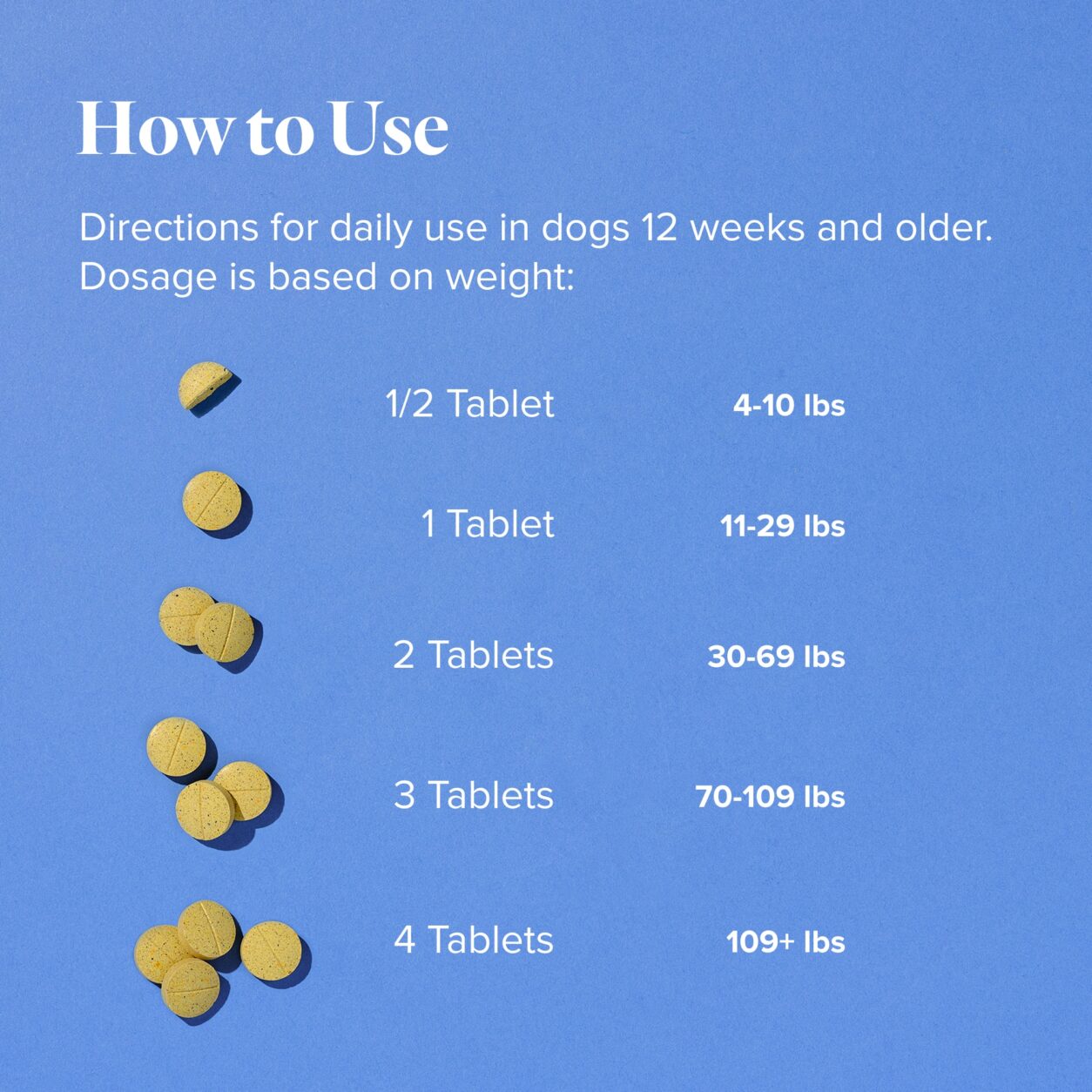 Petandim® for Dogs | LifeVantage United States (en)