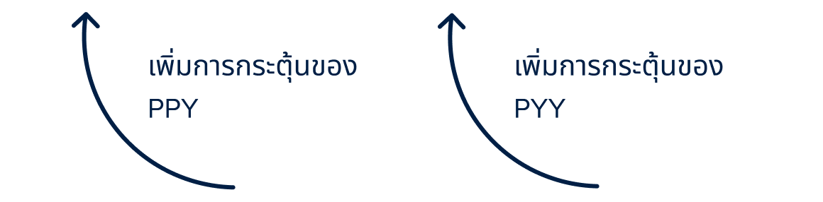 Activation of PPY and PYY