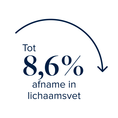 100% who lost weight did not lose muscle