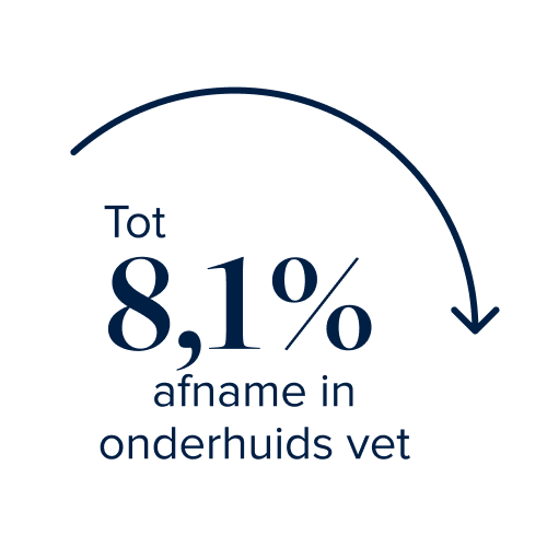 up to 5% total body fat percentage lost