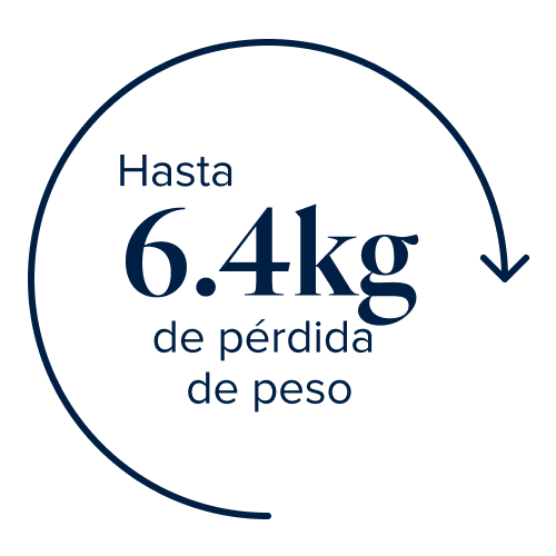 6.4 kg weight loss
