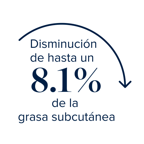 8.1 percent subcutaneous fat decrease