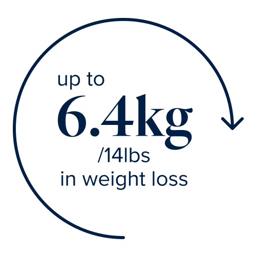 up to 27% visceral fat lost