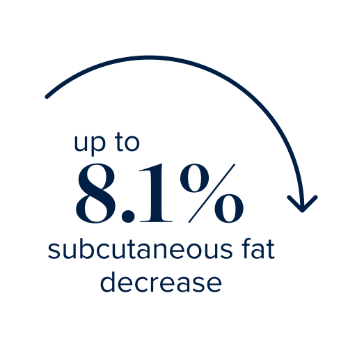 up to 5% total body fat percentage lost