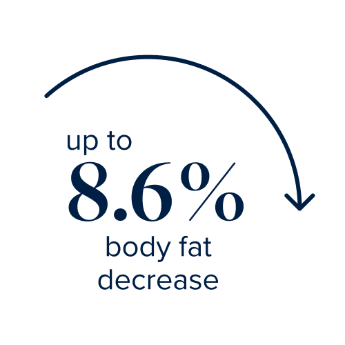 100% who lost weight did not lose muscle