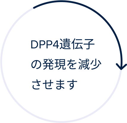 Decrease in DPP4 Gene Expression