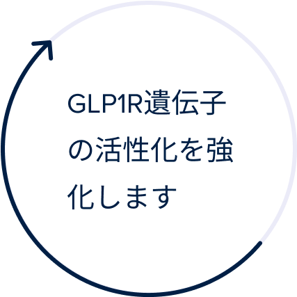 Activation of GLP1R Gene