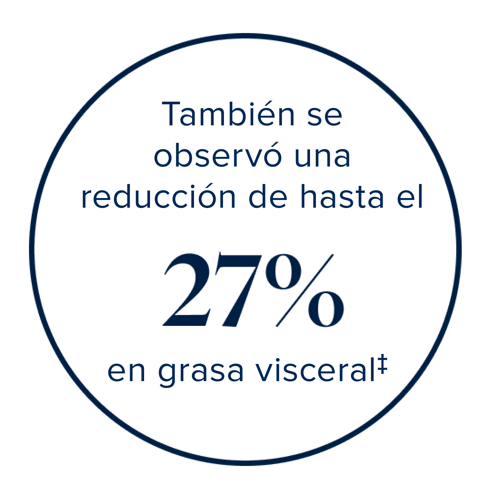 up to 27% visceral fat lost
