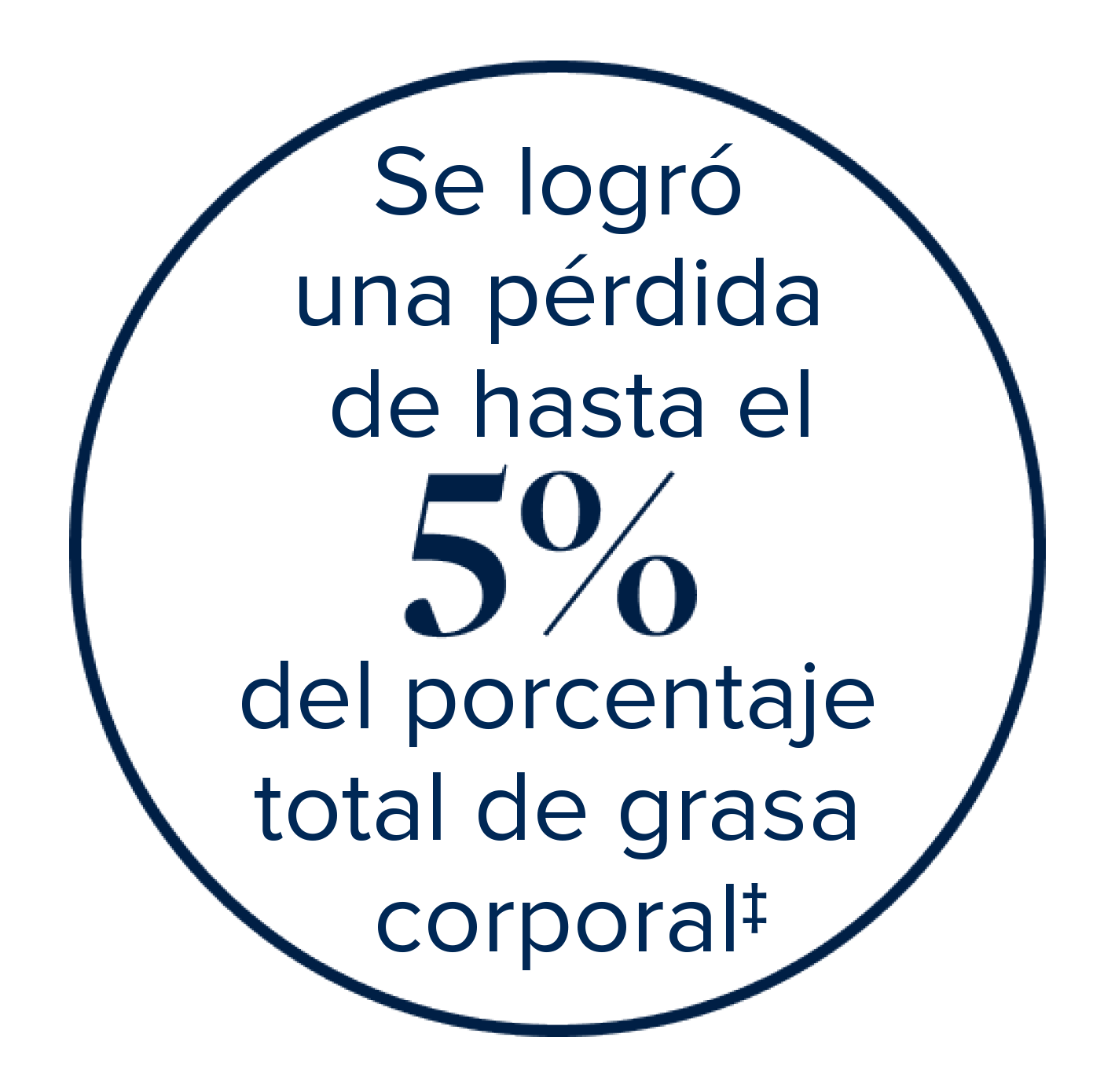 up to 5% total body fat percentage lost